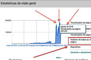 In Vino Viajas ultrapassa a marca de 2,5 milhões de leitores, com 629.611 acessos nos últimos três meses!