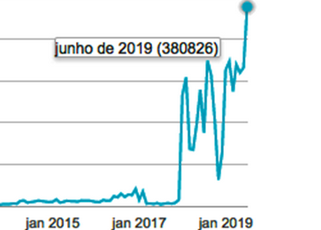 In Vino Viajas bate novo recorde de popularidade na América Latina com 380.826 acessos em Junho de 2019!